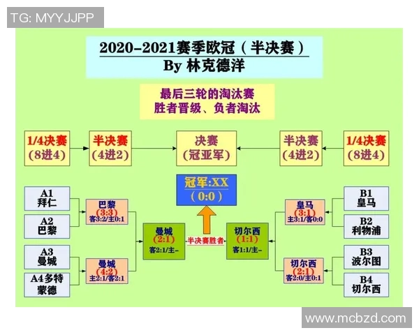 巴黎与皇马对决比分预测分析及双方近期状态评估