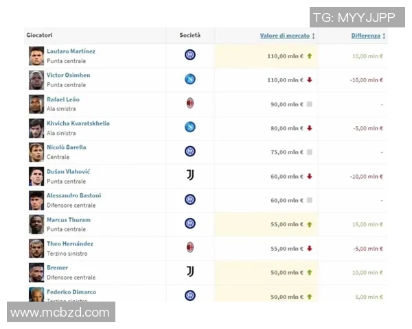 德国转会市场最新动态分析揭示球队转会策略与球员价值变化 德国转会市场最新动态分析揭示球队转会策略与球员价值变化