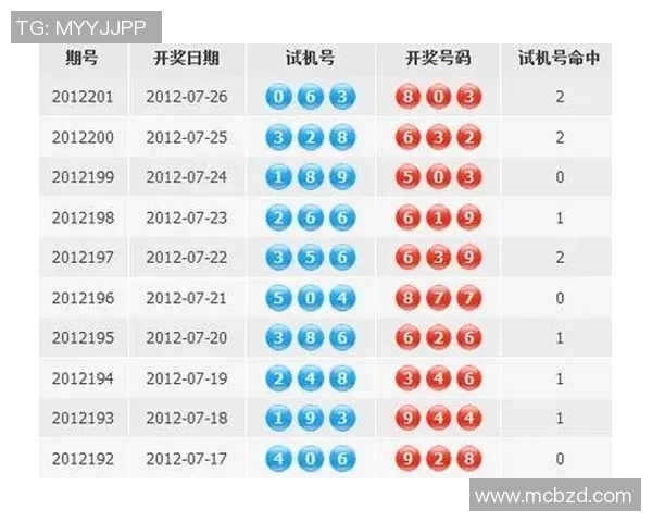 探索福利彩票3D试机号的秘密与技巧助你轻松中奖的策略分享