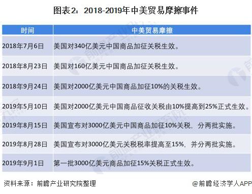 芒果体育app下载2020年中国家具行业发展现状分析：面对贸易摩擦 上市家具企业迅速布局海外生产线与销售渠道【组图】(图2)