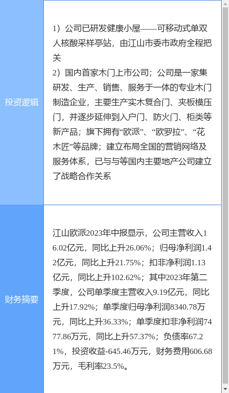 10月13日江山欧派涨停分析：核酸采样家具家居概念热股(图2)