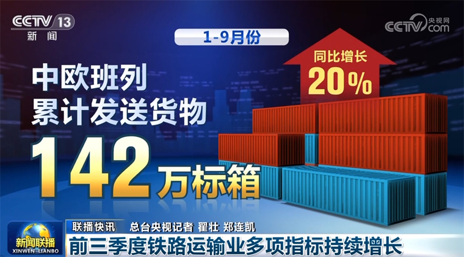 多组数据展现中国经济澎湃动能(图3)