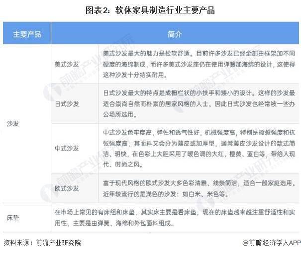 2024年中国家具行业细分软体家具市场现状及竞争格局分析 近年中国软体市场供给波动(图2)